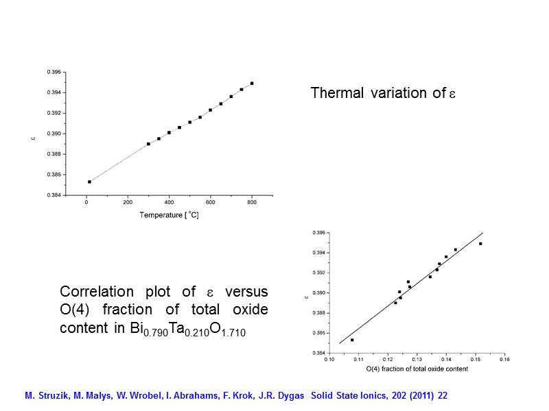 Thermal variation of  Correlation plot of  versus O(4) fraction of total oxide